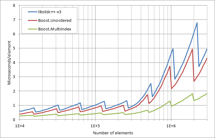 scattered%20unsuccessful%20looukp.xlsx.practice non unique 5
